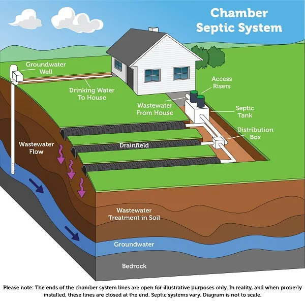 pictures of chamber septic system
