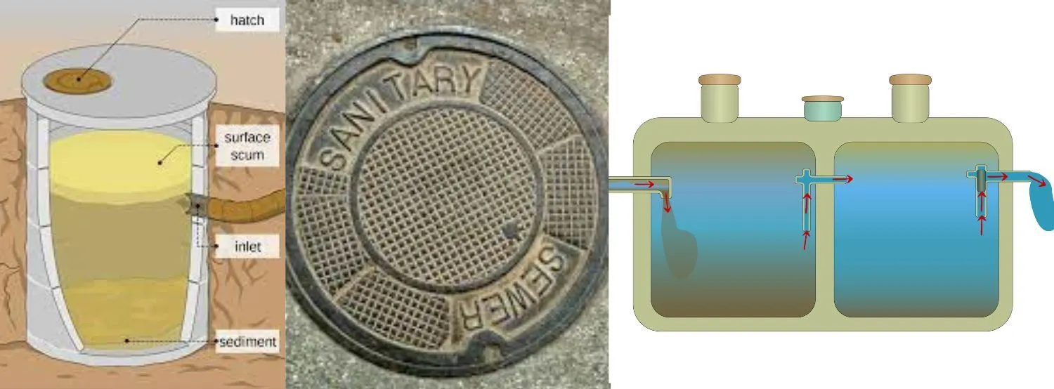 Cesspool vs septic tank vs sewer line